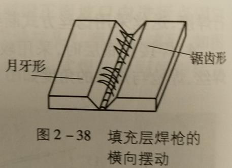氬弧焊操作要領