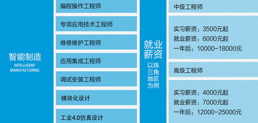 東莞茶山創業三菱PLC編程培訓FX系列，茶山西門子PLC培訓學校課程
