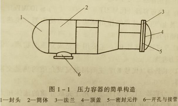 壓力容器主要由哪幾部分構成?