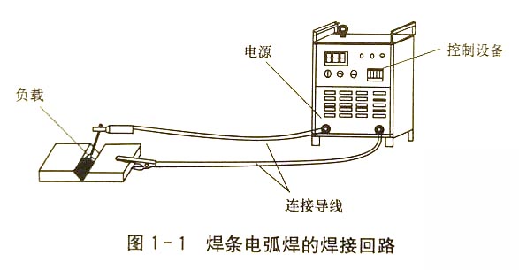 焊接電路是怎樣組成的?