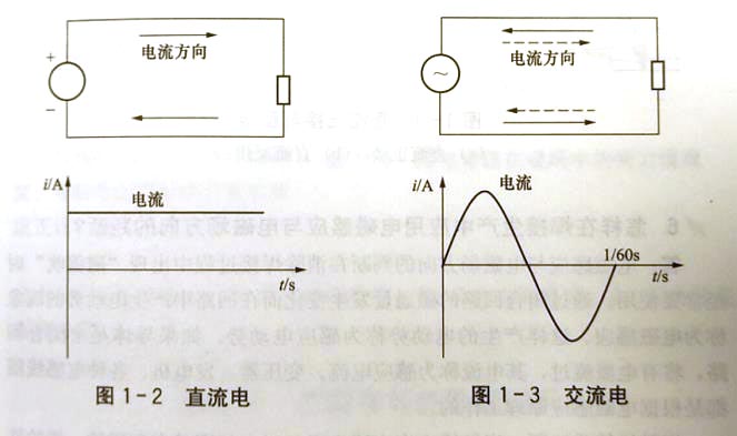 什么是焊機的極性，交流焊機和直流焊機有什么區別？