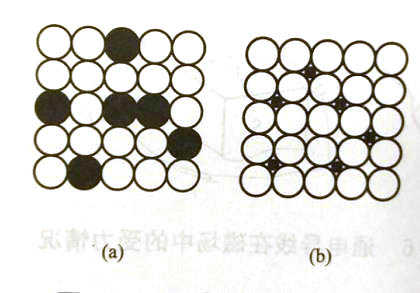 什么是置換固溶體?什么是間隙固溶體?