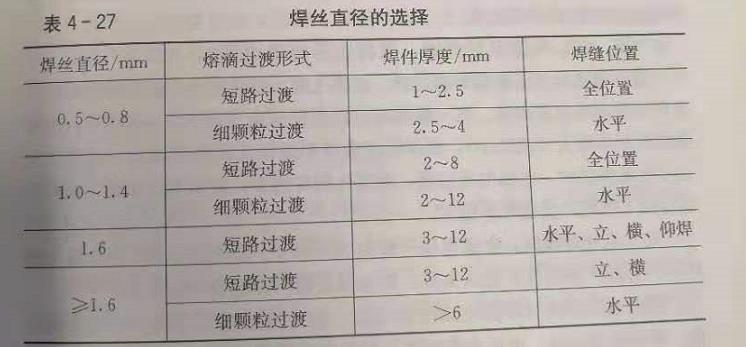 塘廈哪里有二保焊培訓(xùn)學(xué)校？零基礎(chǔ)能學(xué)得會(huì)嗎？