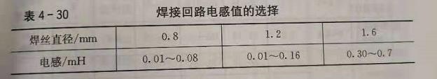 萬江哪可以有考焊工證的？報考焊工證要多少錢？
