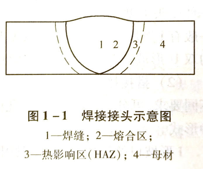 焊接接頭的組成是什么?