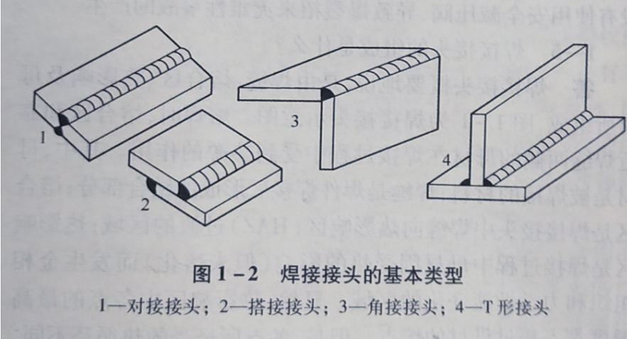 焊接接頭的基本類(lèi)型有哪幾種?
