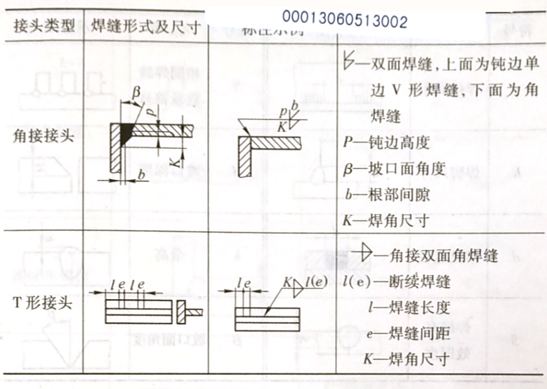 焊縫代號的含義是什么，它是怎樣規定的?