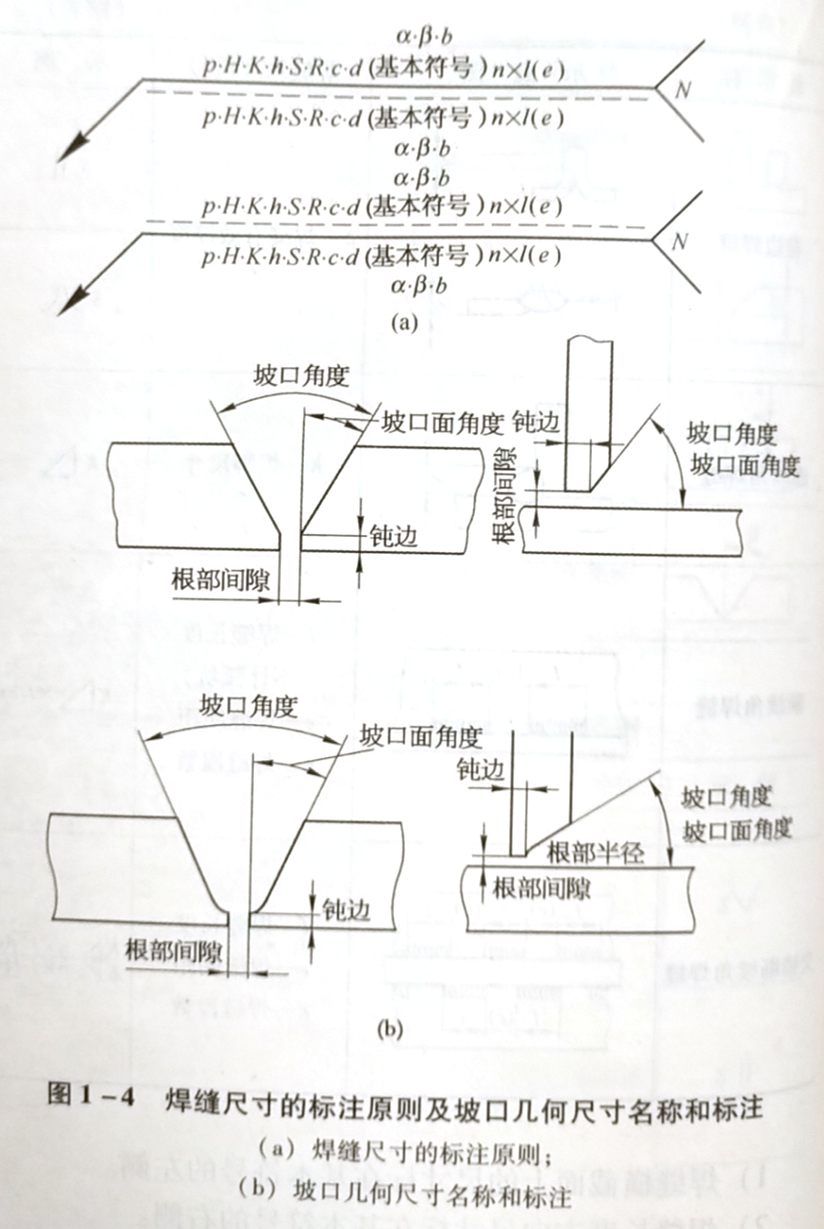 焊縫代號的含義是什么，它是怎樣規定的?