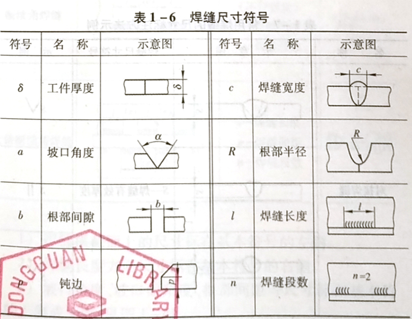 焊縫代號的含義是什么，它是怎樣規定的?