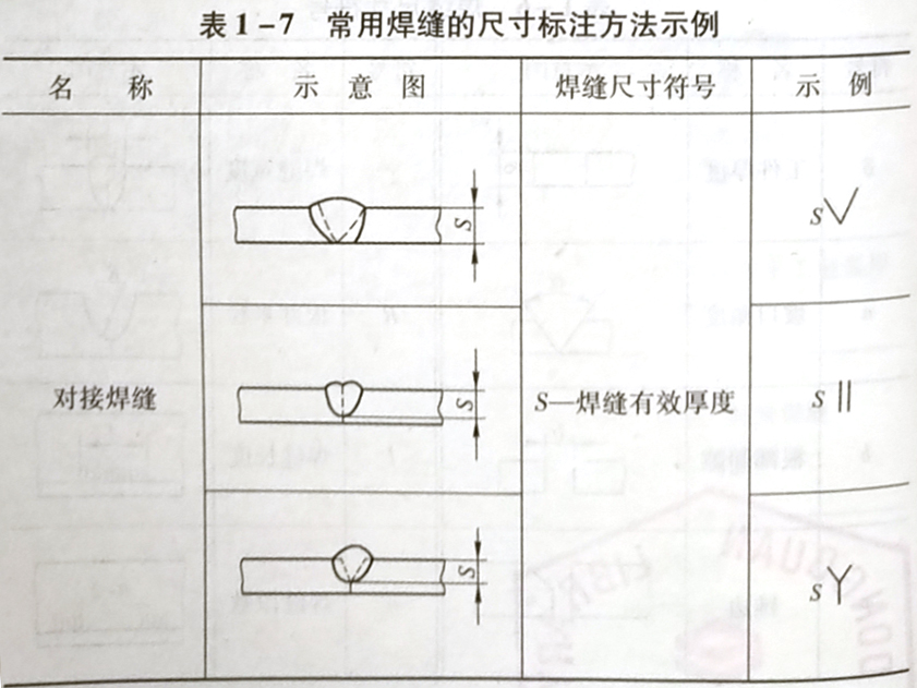 焊縫代號的含義是什么，它是怎樣規定的?