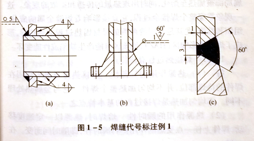 焊縫代號表示什么含義?