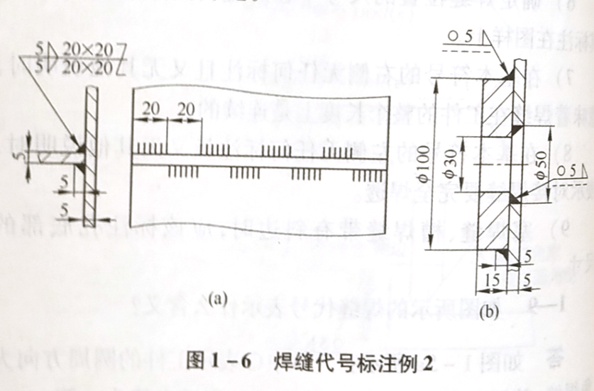 焊縫代號表示什么含義?