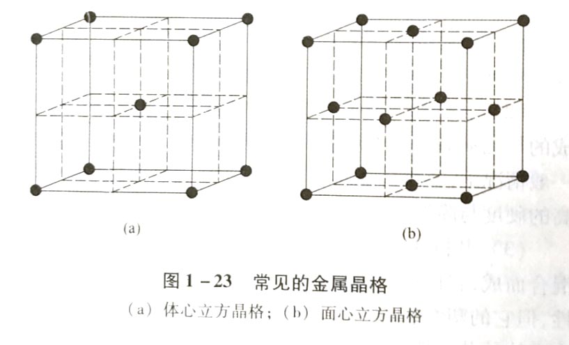 金屬的構造有什么特點?