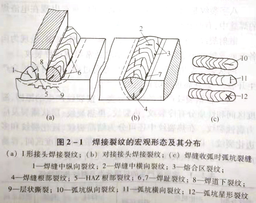 焊接裂紋的特征是什么?焊接裂紋如何分類?