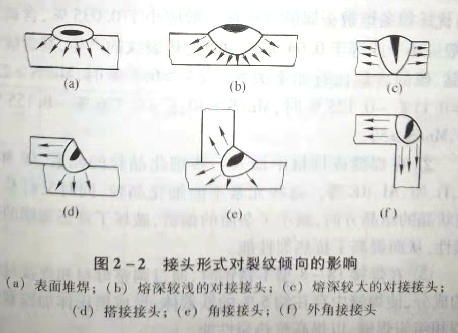熱裂紋的影響因素有哪些?