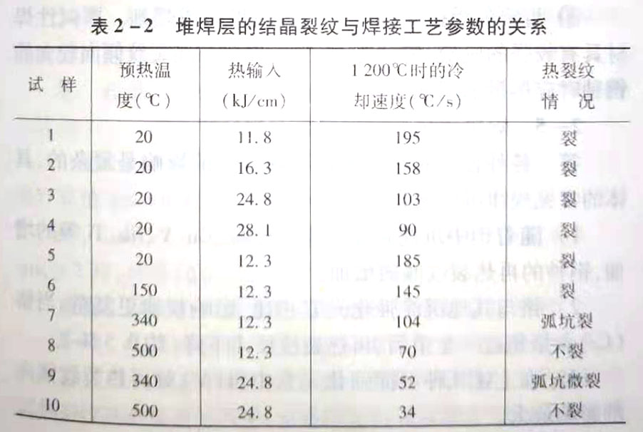 防止熱裂紋的措施有哪些?