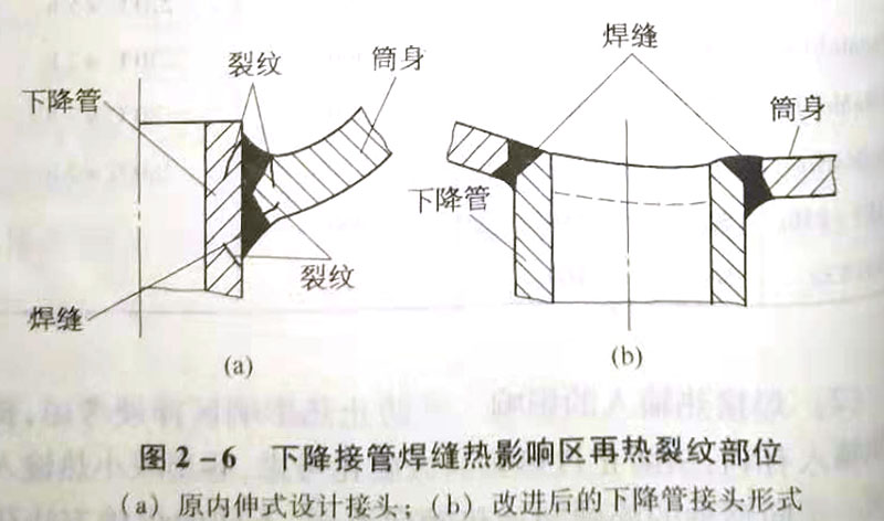 焊接再熱裂紋的工藝因素及防止措施是什么?