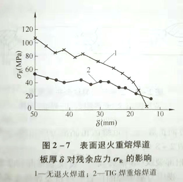 焊接再熱裂紋的工藝因素及防止措施是什么?