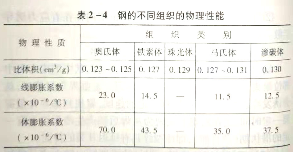 什么是冷裂紋的三大要素?