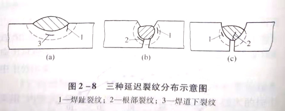 什么是延遲裂紋?如何分類?