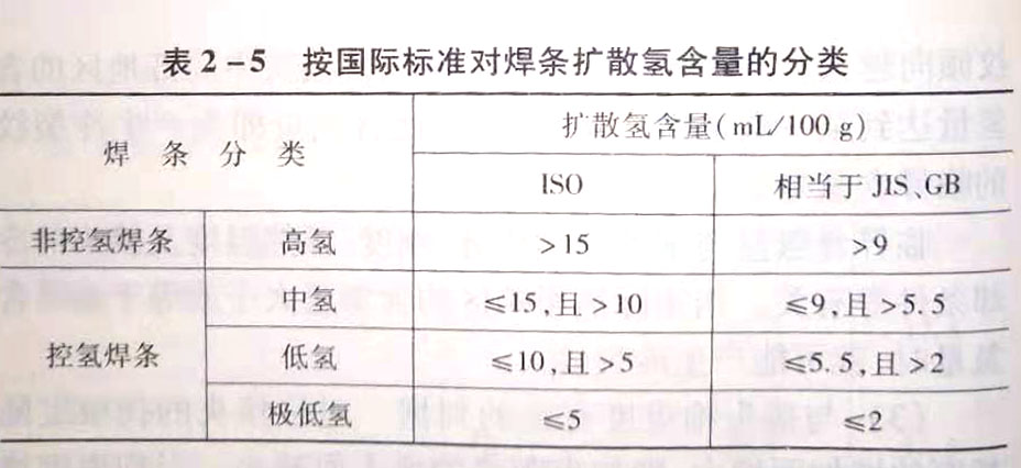 冷裂紋的防止措施有哪些?