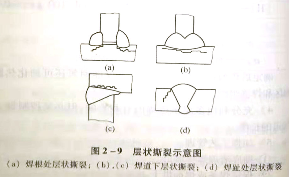 層狀撕裂主要產生在什么接頭形式中，為什么?
