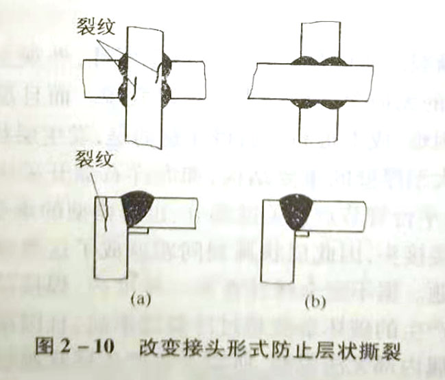 防止層狀撕裂的措施有哪些?