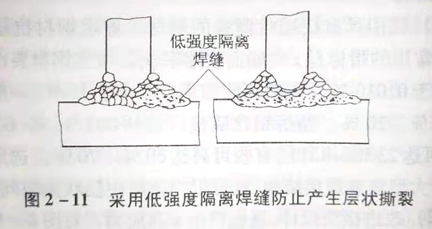 防止層狀撕裂的措施有哪些?