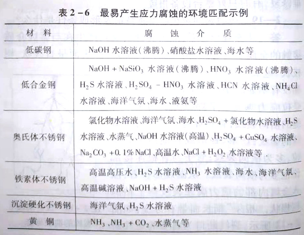 應(yīng)力腐蝕裂紋的基本特征及形成條件是什么?