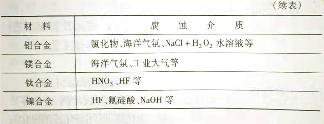 應(yīng)力腐蝕裂紋的基本特征及形成條件是什么?