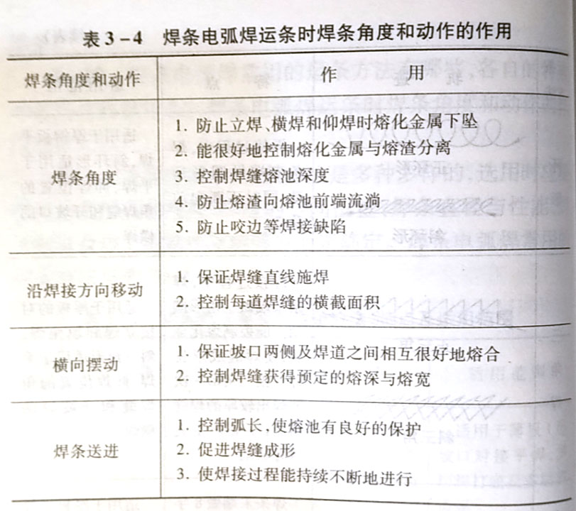 焊條電弧焊時為減小焊接變形,常用的焊縫接頭方法有哪幾種?
