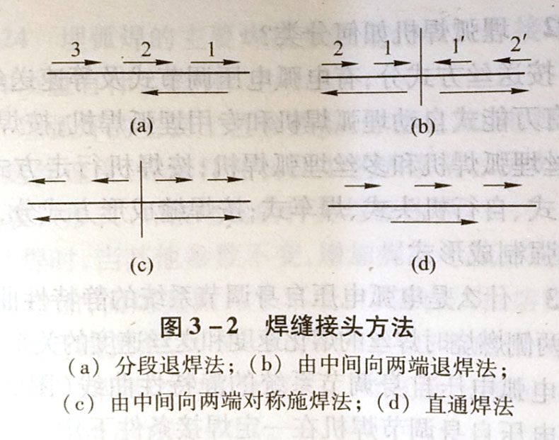 焊條電弧焊時為減小焊接變形,常用的焊縫接頭方法有哪幾種?