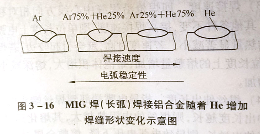 MG焊的焊接材料如何選擇?