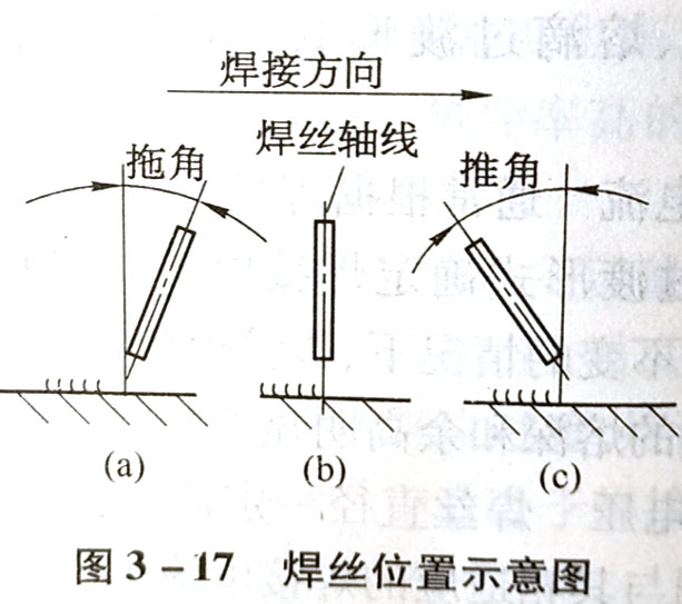 MIG焊的焊接工藝參數有哪些?