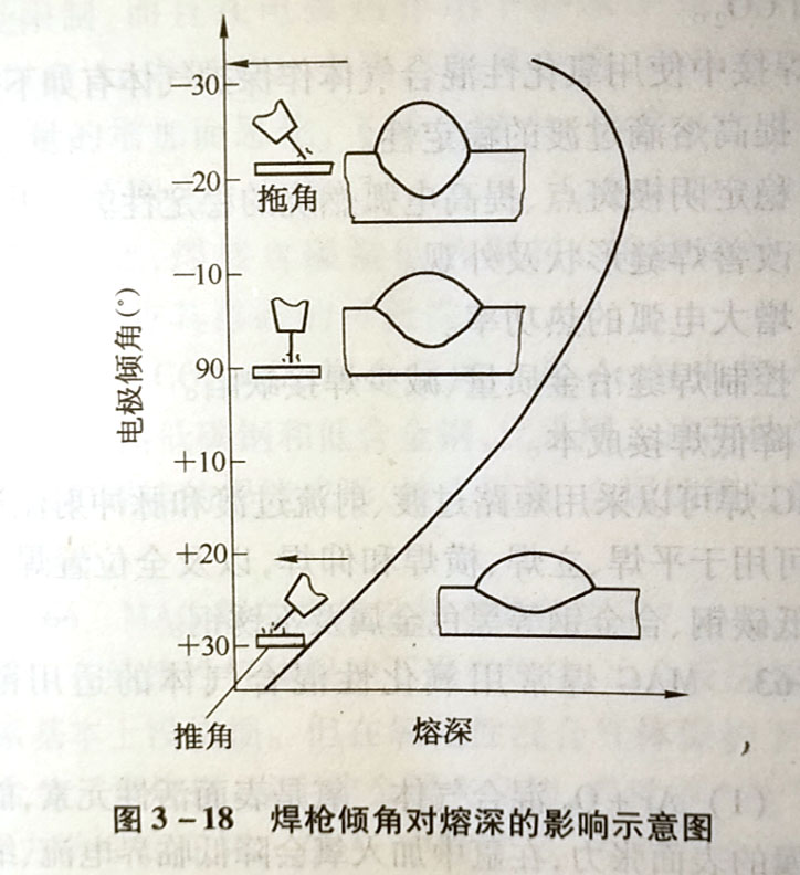 MIG焊的焊接工藝參數有哪些?