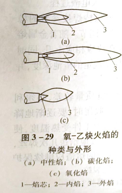 氧-乙炔焰分為哪幾種?各自的應用是什么?