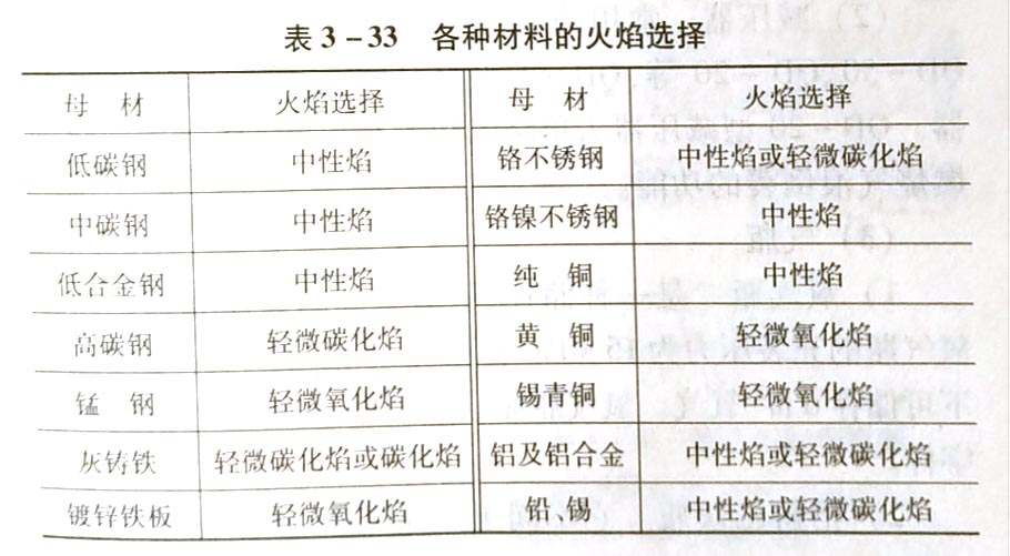 氧-乙炔焰分為哪幾種?各自的應用是什么?