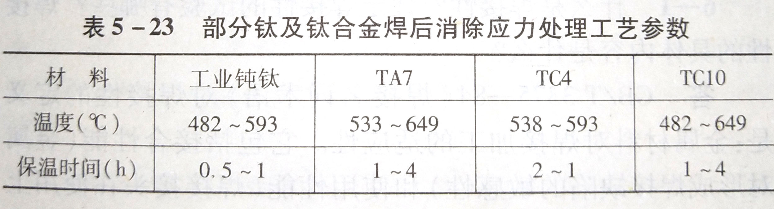 鈦及鈦合金焊接的工藝要素及操作要點(diǎn)是什么?