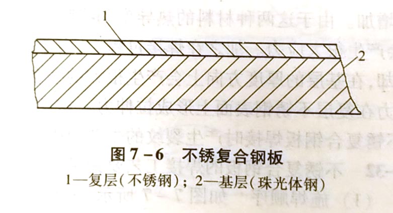 什么是不銹復合鋼板?