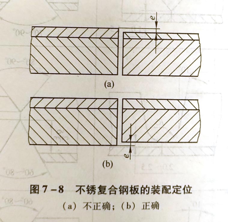 不銹復合鋼板的焊接工藝要素是什么?