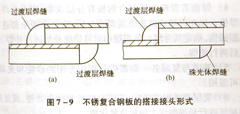不銹復合鋼板的焊接工藝要素是什么?