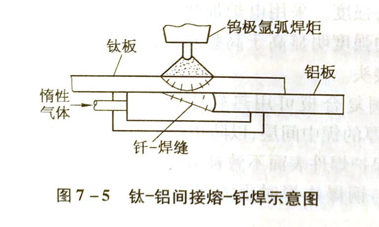 鈦與鋁的焊接性及焊接方法是什么?