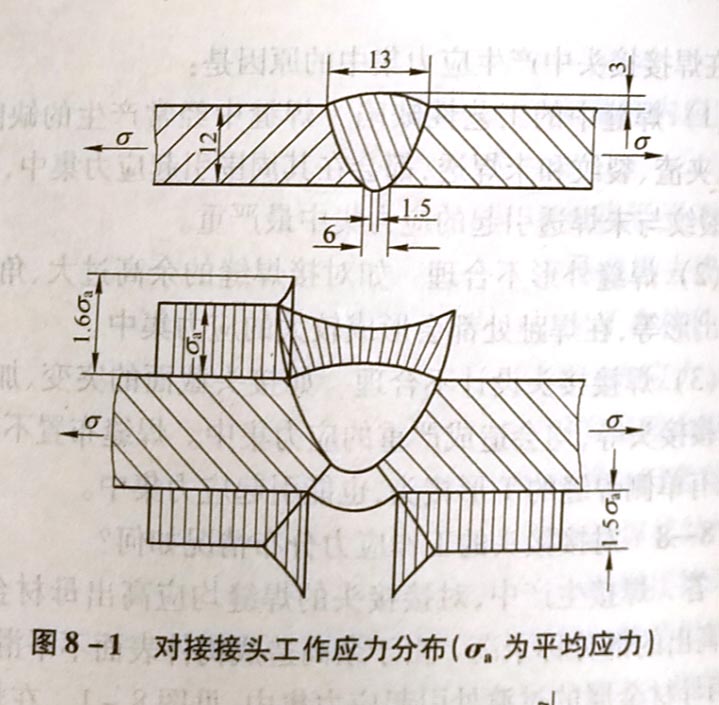 對(duì)接接頭的工作應(yīng)力分布情況如何?
