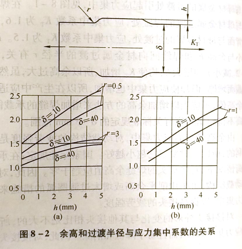 對(duì)接接頭的工作應(yīng)力分布情況如何?