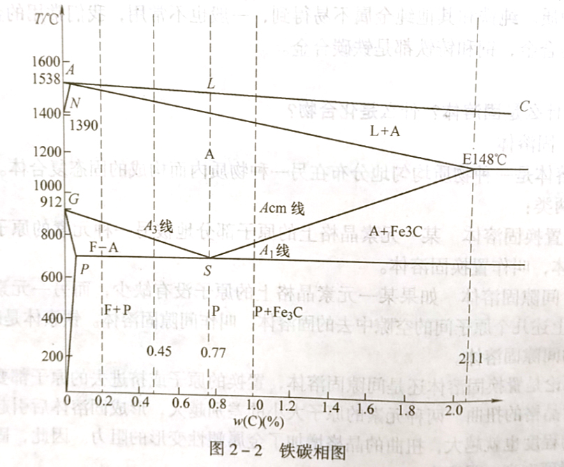 什么是鐵碳相圖?
