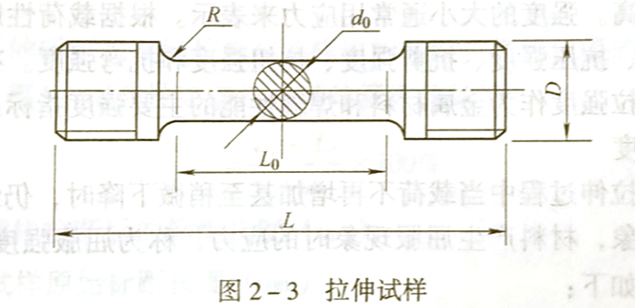 低碳鋼的拉伸試驗和拉伸曲線是怎樣的?