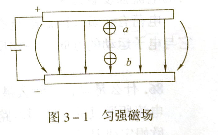 什么是電場?什么是電場強度?什么是勻強電場?
