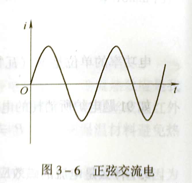 什么是正弦交流電?什么是三相交流電?