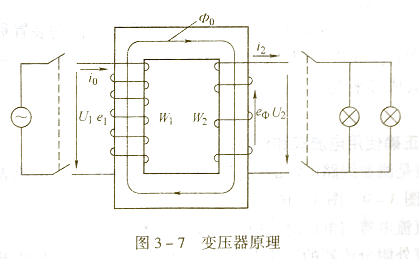 變壓器的作用是什么?變壓器的構造和基本原理是怎樣的?