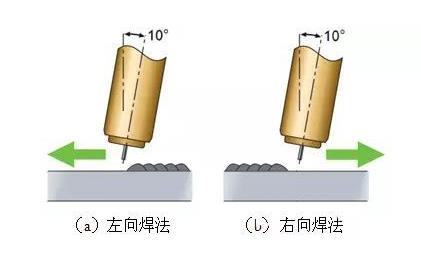 二保焊的左焊法和右焊法有什么區(qū)別